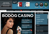 Review of Bodog Casino